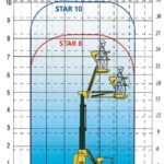 Diagramm