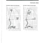 Diagramm