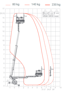 Diagramm 1