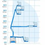 Diagramm