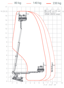 Diagramm 2