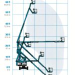 Diagramm