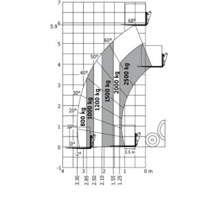 Diagramm