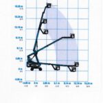 Diagramm