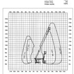 Diagramm einseitige Abstützung-01