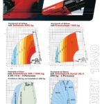 Diagramm.2