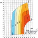 Diagramm.m.Gabelzinken.ohne.Stützen