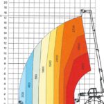 Diagramm.m.Seilwinde