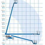 GENIE-S-45-Diagramm