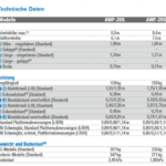 Pers.Lift 2/2